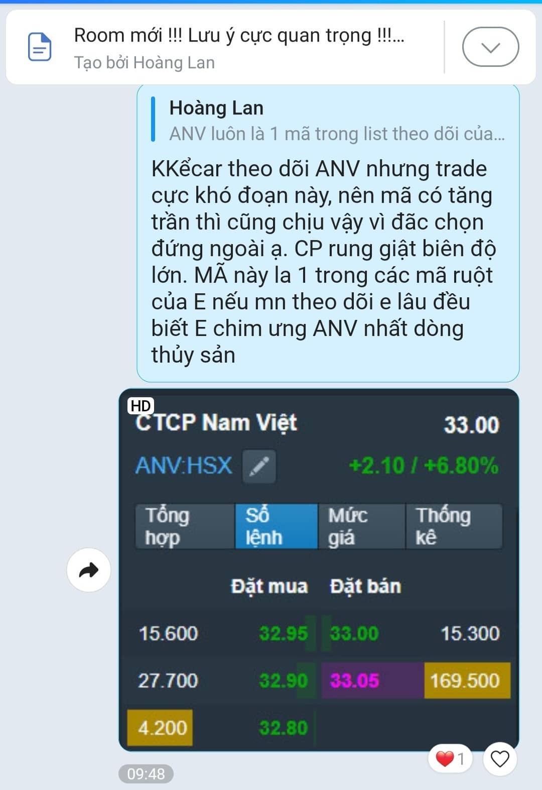 Vnindex 9/2: Cạn kiệt khối lượng say đắm nhỏ lẻ - Kiểm định thất bại mốc 1075+/-