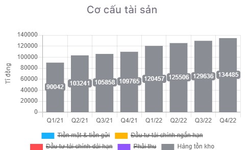 Có nên bắt đáy NVL khi giá đã chiết khấu sâu
