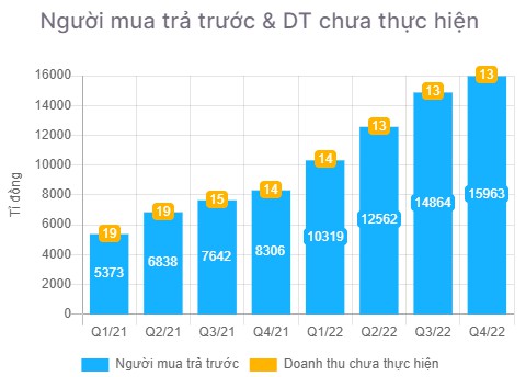 Có nên bắt đáy NVL khi giá đã chiết khấu sâu