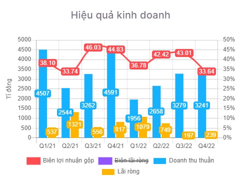 Có nên bắt đáy NVL khi giá đã chiết khấu sâu