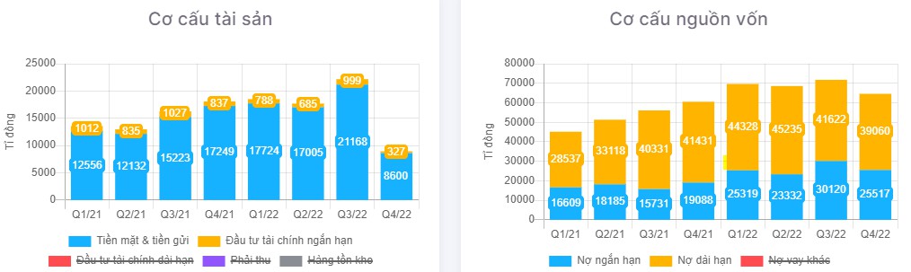 Có nên bắt đáy NVL khi giá đã chiết khấu sâu
