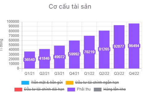 Có nên bắt đáy NVL khi giá đã chiết khấu sâu