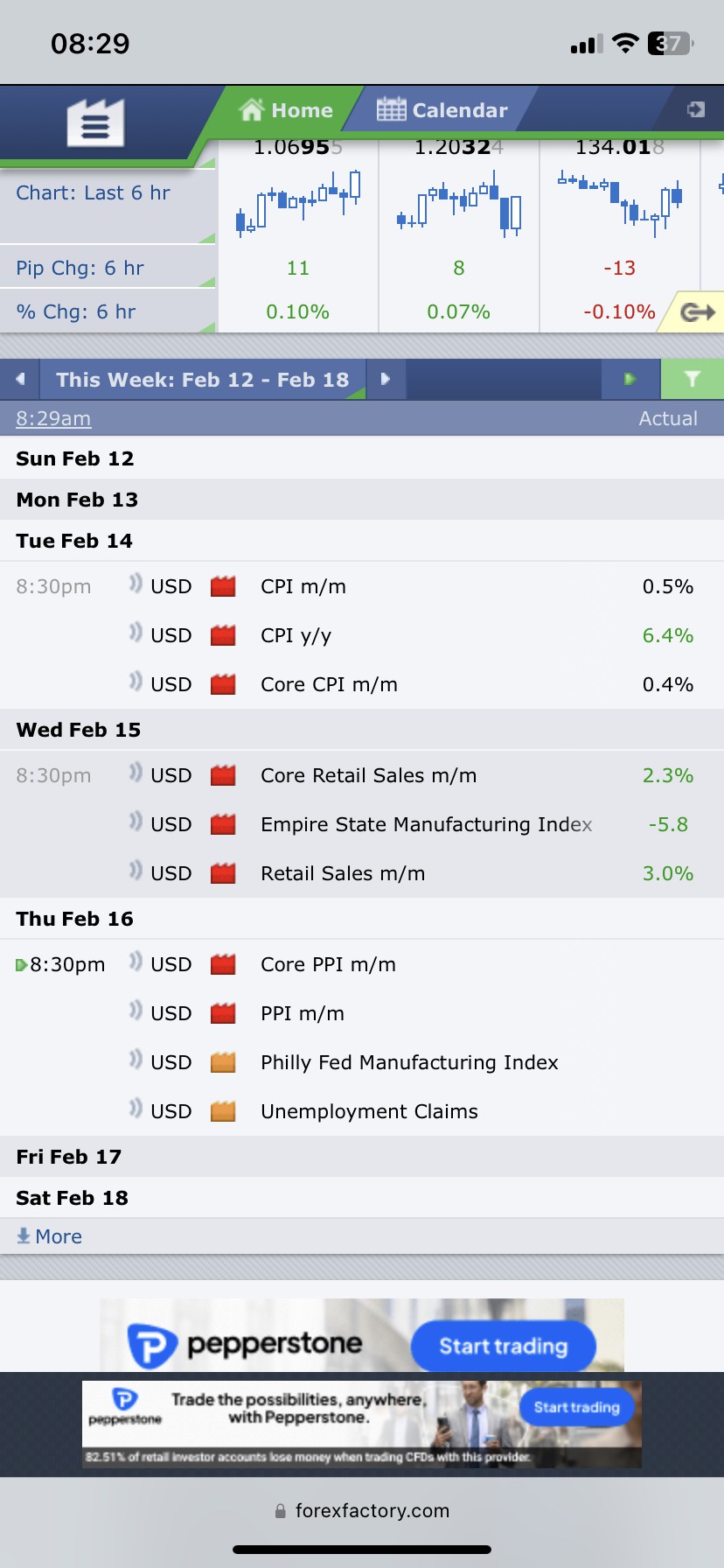 Fed còn quá nhiều việc phải làm để đạt được mục tiêu lạm phát 2%?