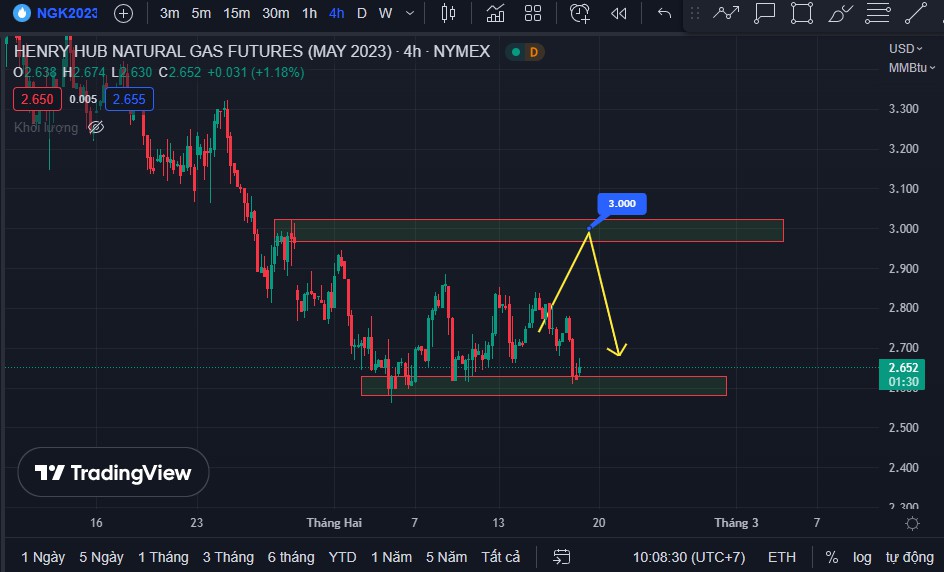 Nhận Định Hợp Đồng Tương Lai Khí Tự Nhiên - ngày 17/02/2023. HỢP ĐỒNG TƯƠNG LAI KHÍ TỰ NHIÊN THÁNG 5  ...