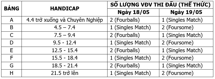 Giải vô địch CLB 12 con Giáp-Bảo Ngoc Cup: ‘Nóng’ từ ngày khởi động