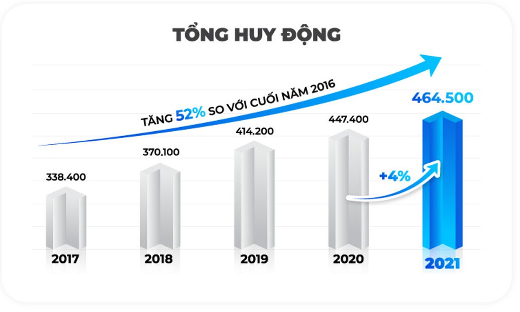 STB – Khi xung quanh là những tin đồn, sự kiện trái chiều