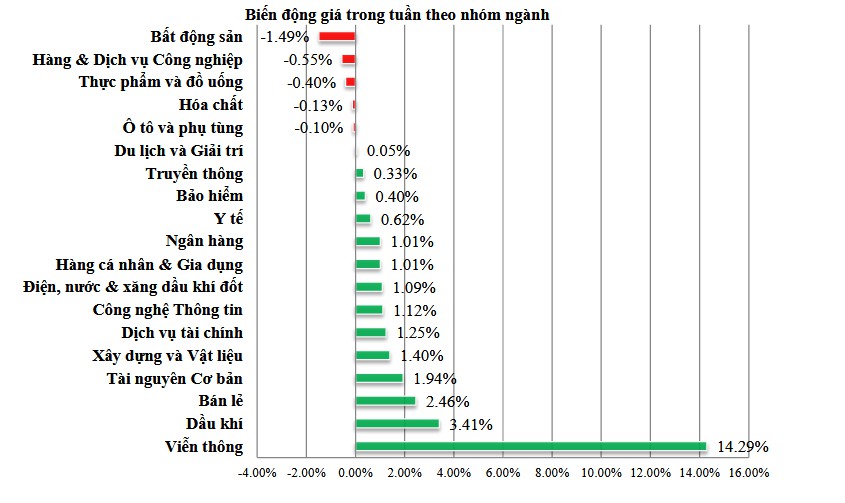 Nhận định thị trường ngày 20/02/2023