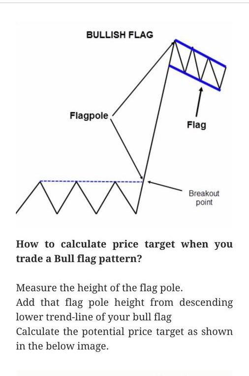 Ứng dụng mẫu hình 'lá cờ' vào cổ phiếu thực tế