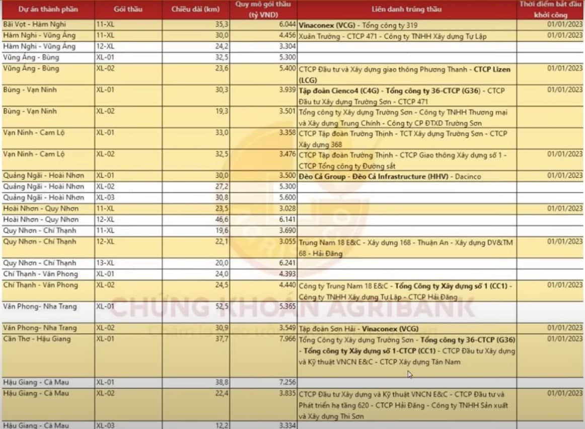 Thép - Đầu tư công: Không cần bùng nổ theo đà (FTD) vẫn tăng mạnh