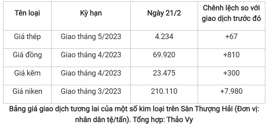 Thép - Đầu tư công: Không cần bùng nổ theo đà (FTD) vẫn tăng mạnh