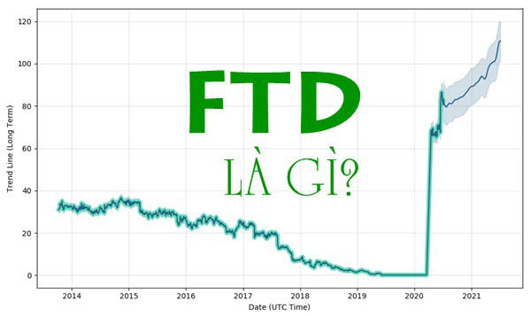 Nhà đầu tư nên hành động gì sau khi FTD thất bại. Ngày bùng nổ theo đà là tín hiệu mua thường xuất hiện  ...