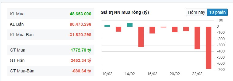 Phiên rút chân cuối phiên ấn tượng của Vnindex, xu hướng thị trường vẫn sẽ là sideway?