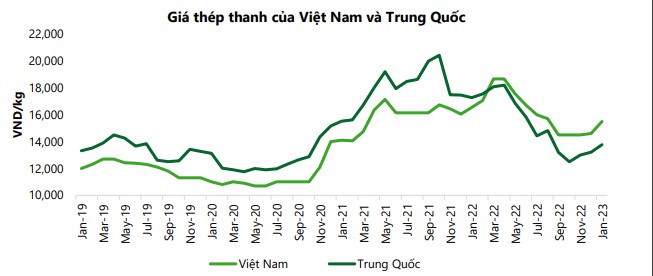 Ngành thép - Chờ ngày nắng lên