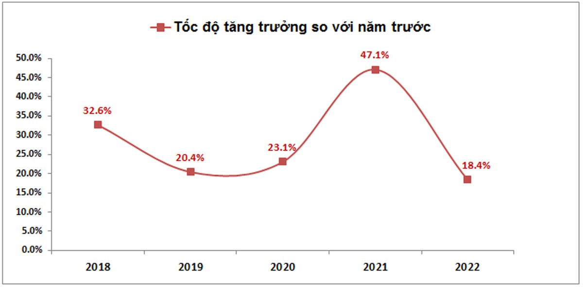 TCB – Rẻ hay không rẻ để đầu tư trong 2023