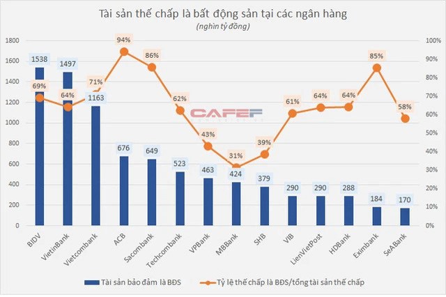[CÙNG BÀN LUẬN] Có cần thiết để Chính phủ phải cứu BĐS hay không?