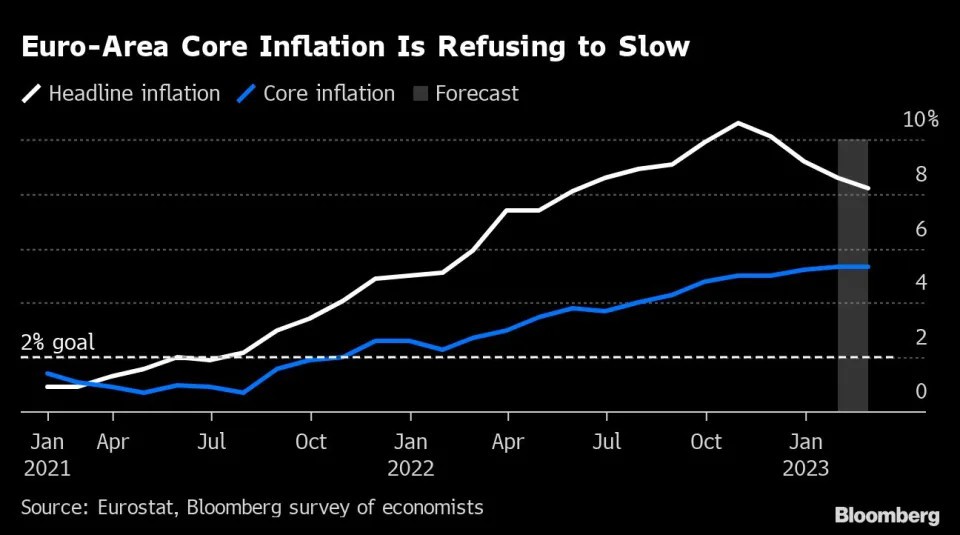 ECB phải kiên trì trong khi lạm phát vẫn tiếp diễn