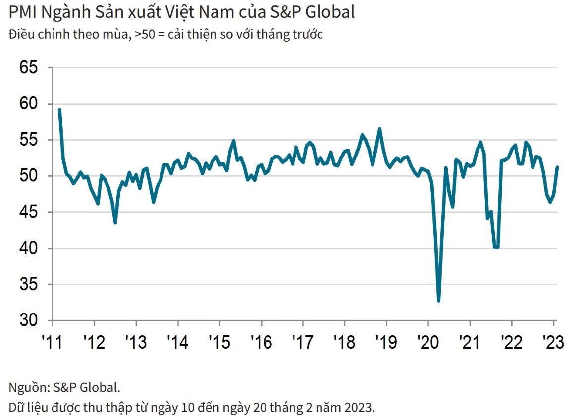 Góc nhìn vĩ mô: Kinh tế Việt Nam đang ở đâu? Hành động của ta lúc này