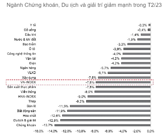 Chiến lược giao dịch cho tháng 3 - Chọn lựa cơ hội trong muồn vàn khó khăn