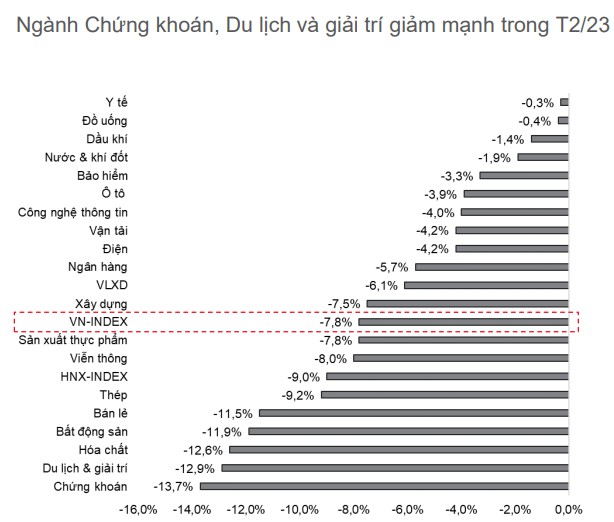 Các sự kiện lớn trong 2 tháng đầu năm đã tác động đến thị trường như thế nào ?