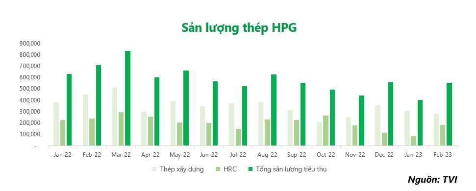 Cổ phiếu thép: Bình tĩnh nắm giữ