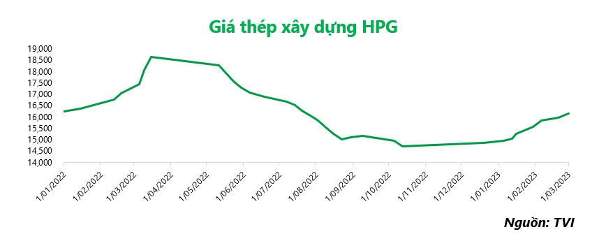 Cổ phiếu thép: Bình tĩnh nắm giữ