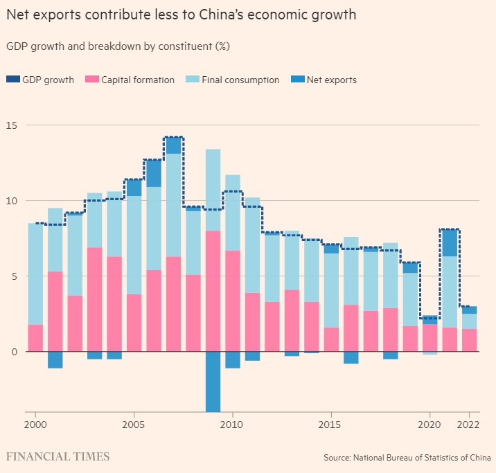 Mục tiêu tăng trưởng thấp nhất của Trung Quốc trong nhiều thập kỷ báo hiệu kỷ nguyên thận trọng mới