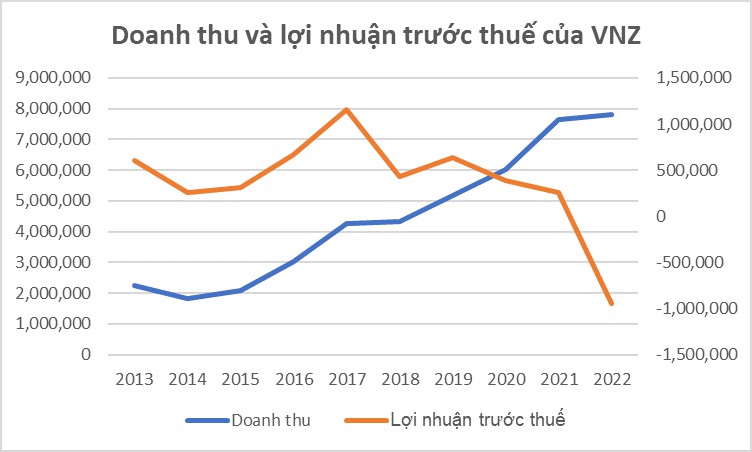 VNZ: Một bức tranh không rõ màu sắc