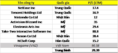 VNZ: Một bức tranh không rõ màu sắc