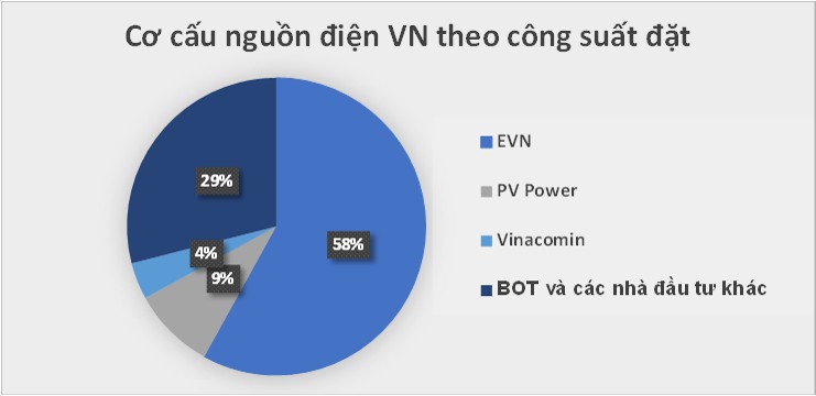 Cần hiểu đúng về thị trường điện cạnh tranh ở Việt Nam