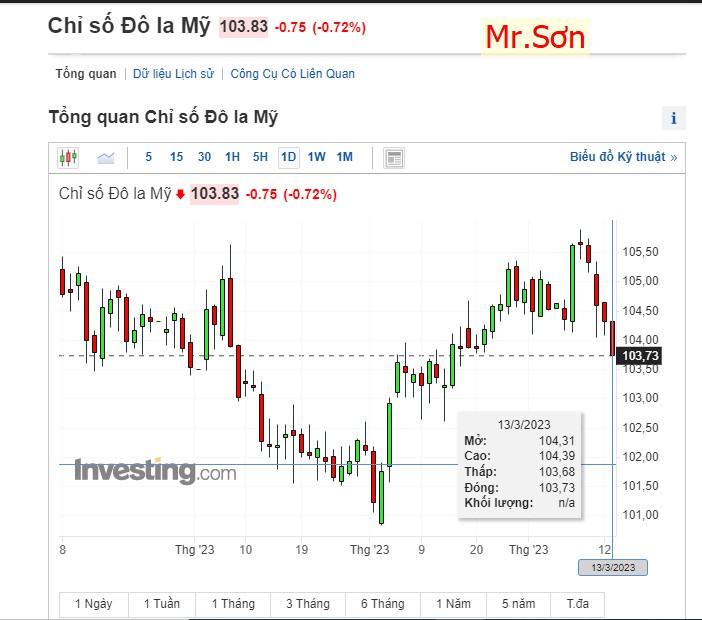 Thông tin hỗn loạn chiến- VNINDEX bình tâm - Uống trà thiên nga đen