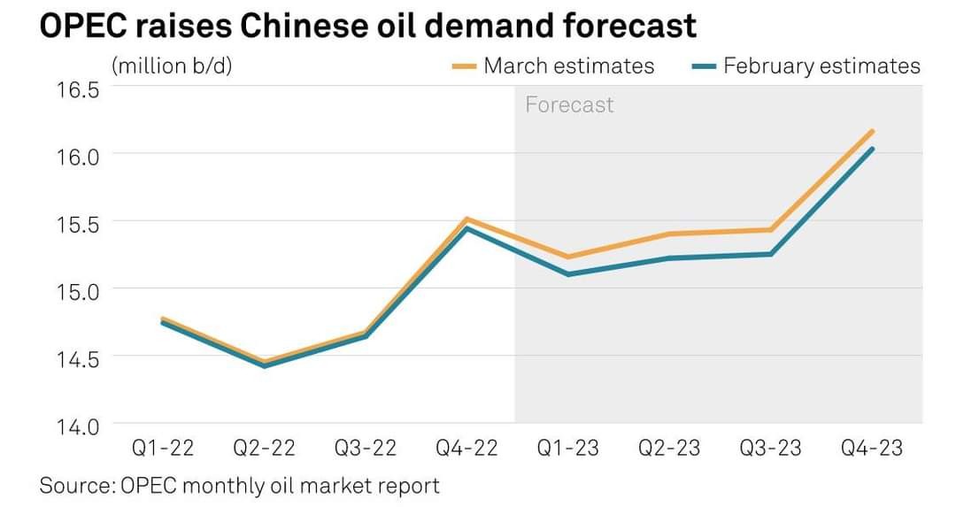 Giá dầu phục hồi sau khi OPEC nâng cấp triển vọng nhu cầu của Trung Quốc