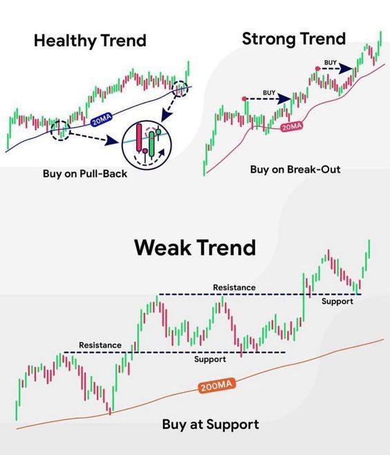 Các mua cổ phiếu chuẩn theo trend following