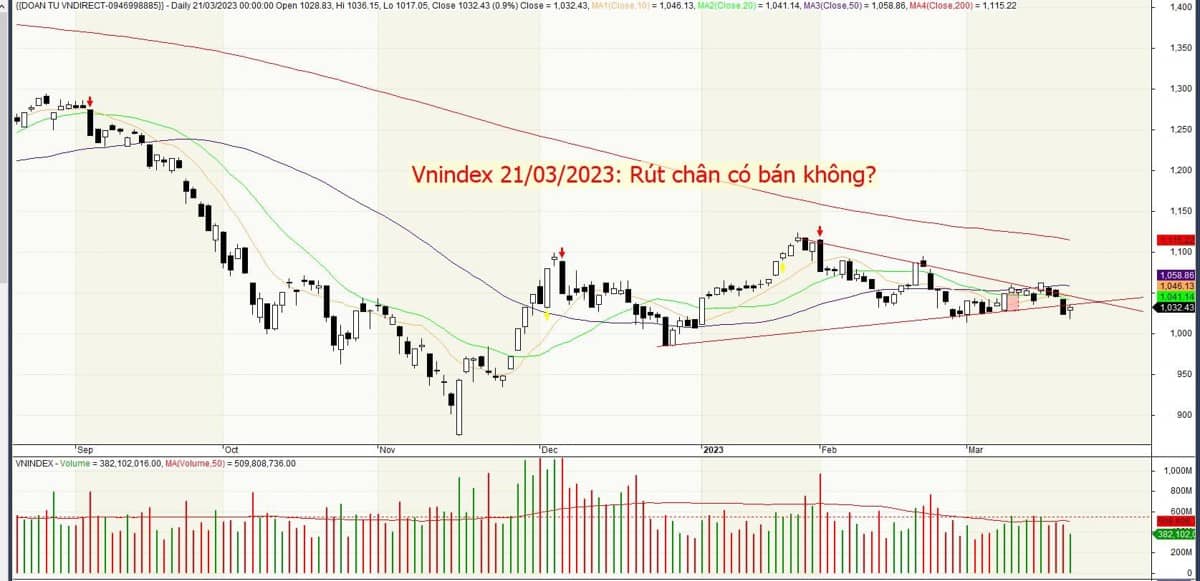Nhật kí vnindex 21/03/2023: Phiên rút chân có bán không?