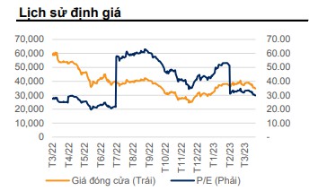 Tập đoàn Xăng dầu Việt Nam (PLX)- Điểm nhấn đầu tư