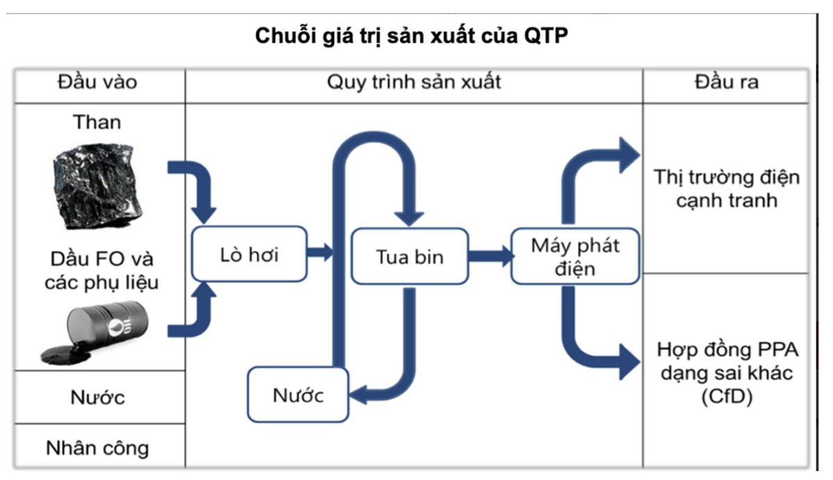 QTP - CHU KỲ ĐIỆN TRỞ LẠI. 1. Công suất nhà máy. Công ty cổ phần nhiệt điện Quảng Ninh hiện tại có 4  ...