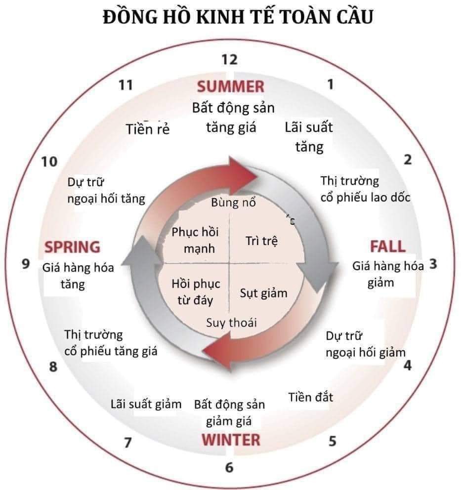 Lăng kính trước tuần : Nín thở chờ gió Đông?