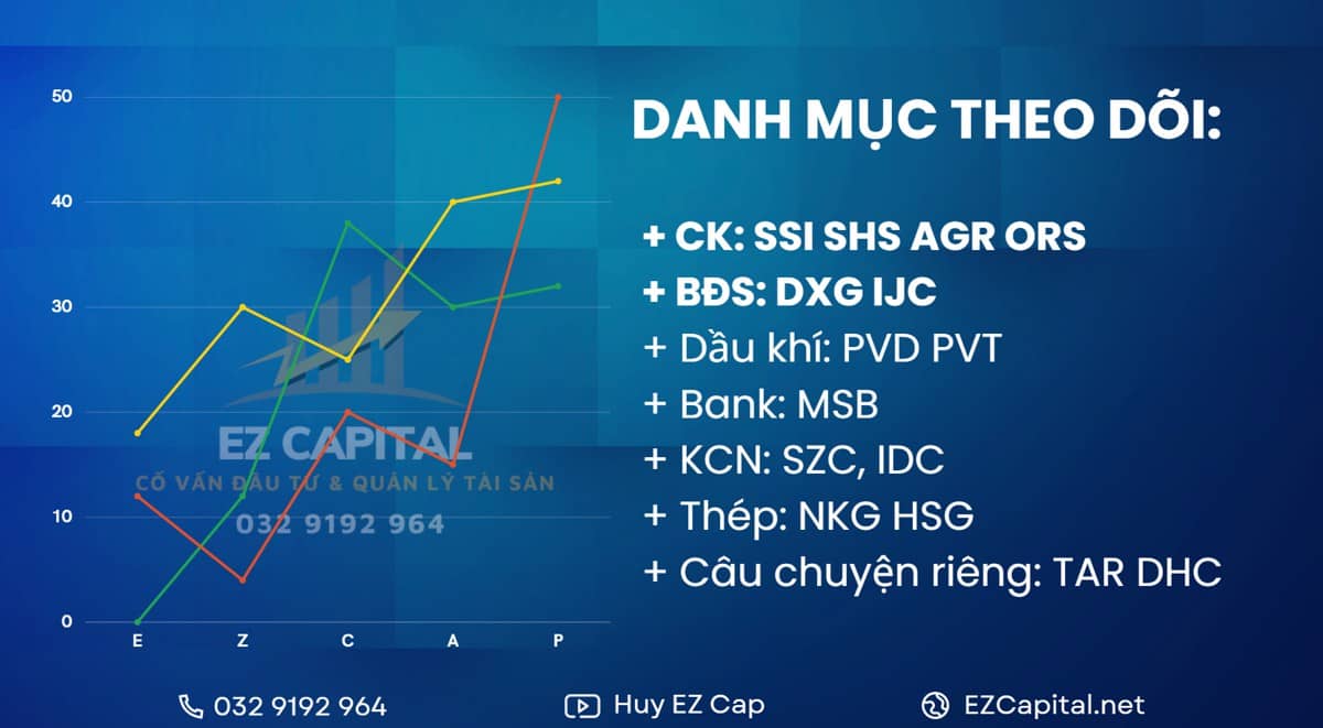 EZ Capital Weekly 03-07/04/2023: CÂU CHUYỆN TIỀN TỆ TRONG NƯỚC TIẾP SỨC CHO NHỊP TĂNG VNINDEX.. Một  ...