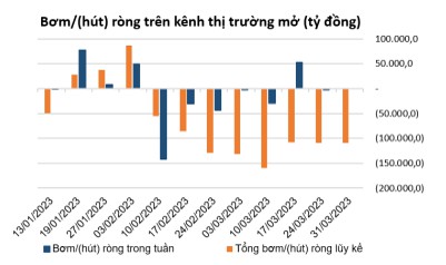 Diễn biến thị trường tiền tệ Việt Nam