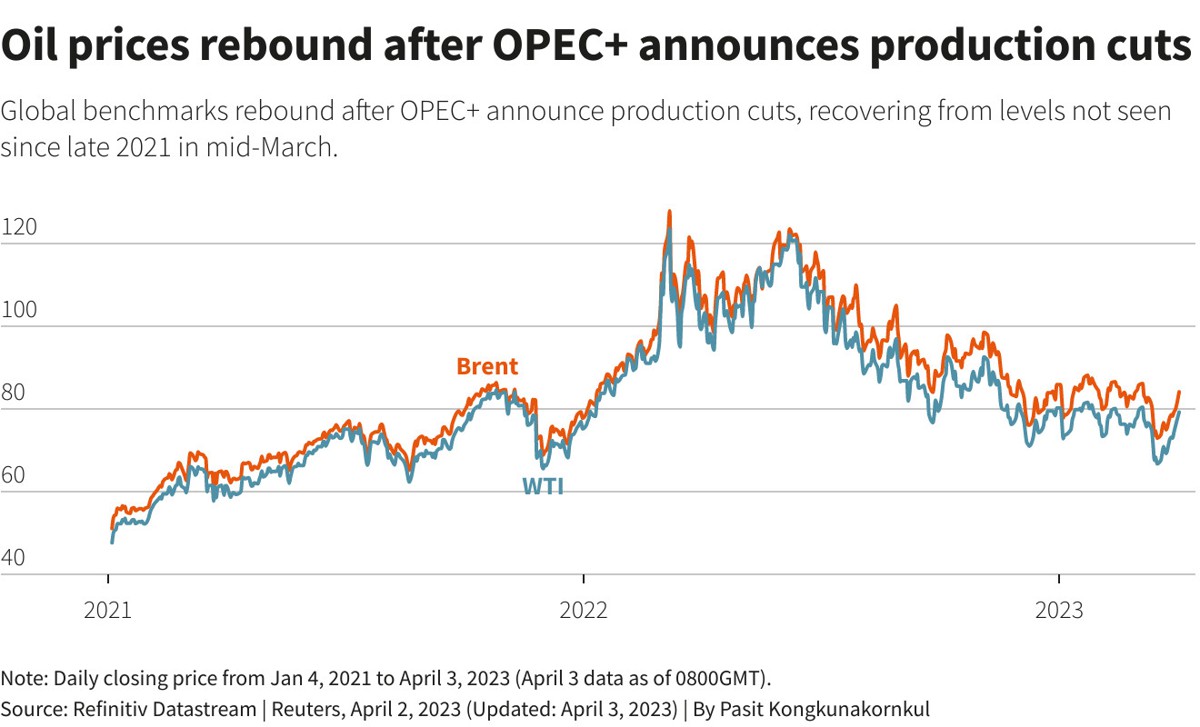 Cam kết mới nhất mức cắt giảm sản lượng của OPEC+