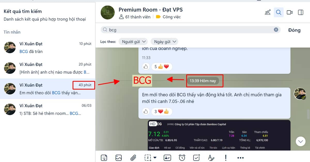 BCG - Đà tăng đã dừng lại?