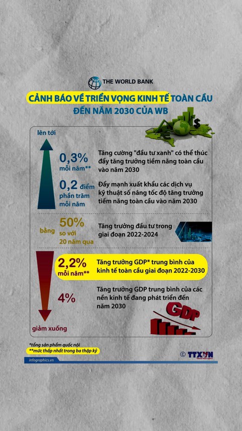 Vĩ mô ảm đạm – Động lực nào cho Việt Nam tăng trưởng kinh tế?. Sáng thứ 4 tuần trước, Tổng cục Thống  ...