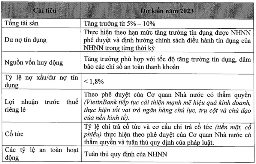 CTG – Tờ trình ĐHCĐ và những tiềm năng 2023