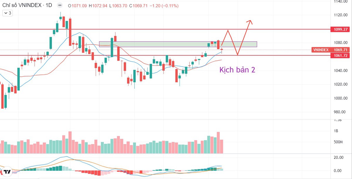 ✅ ✅ Vnindex tuần 10-14/4 - Chỉ số giằng co trong biên độ hẹp sau phiên giảm điểm tương đối bất ngờ trước đó