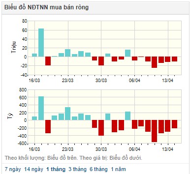 Thị trường đáo hạn phái sinh- Xu hướng mới sẽ sinh ra ở cuối tuần