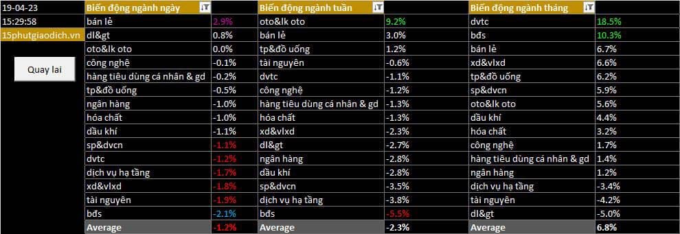 Chứng khoán và Bất động sản sẽ phân hoá, chỉ có 1 ít có thể duy trì xu hướng tăng mạnh, còn lại sẽ vào  ...