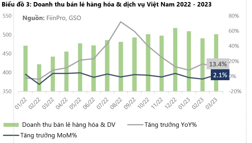 Việt Nam bước vào chu kì giảm tốc, suy thoái
