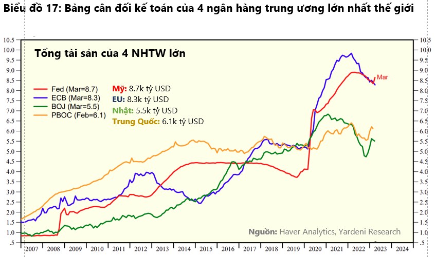 Việt Nam bước vào chu kì giảm tốc, suy thoái