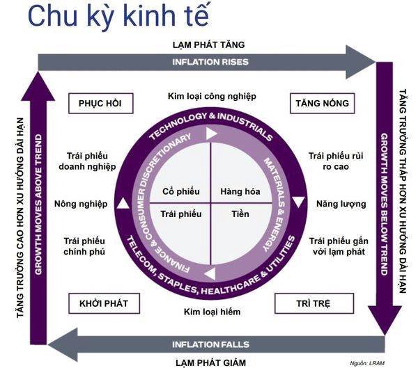 Bạc với cổ phiếu: So sánh hiệu suất sinh lời trong thời kỳ suy thoái