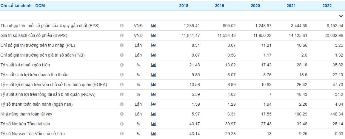 Thêm 1 mã cổ phiếu có thể nắm giữ trung hạn trong năm 2023