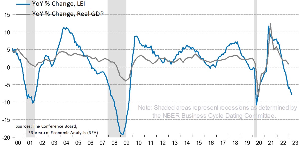 Vòng dữ liệu tiếp theo để đưa ra manh mối về việc suy thoái kinh tế của Hoa Kỳ đã diễn ra hay chưa